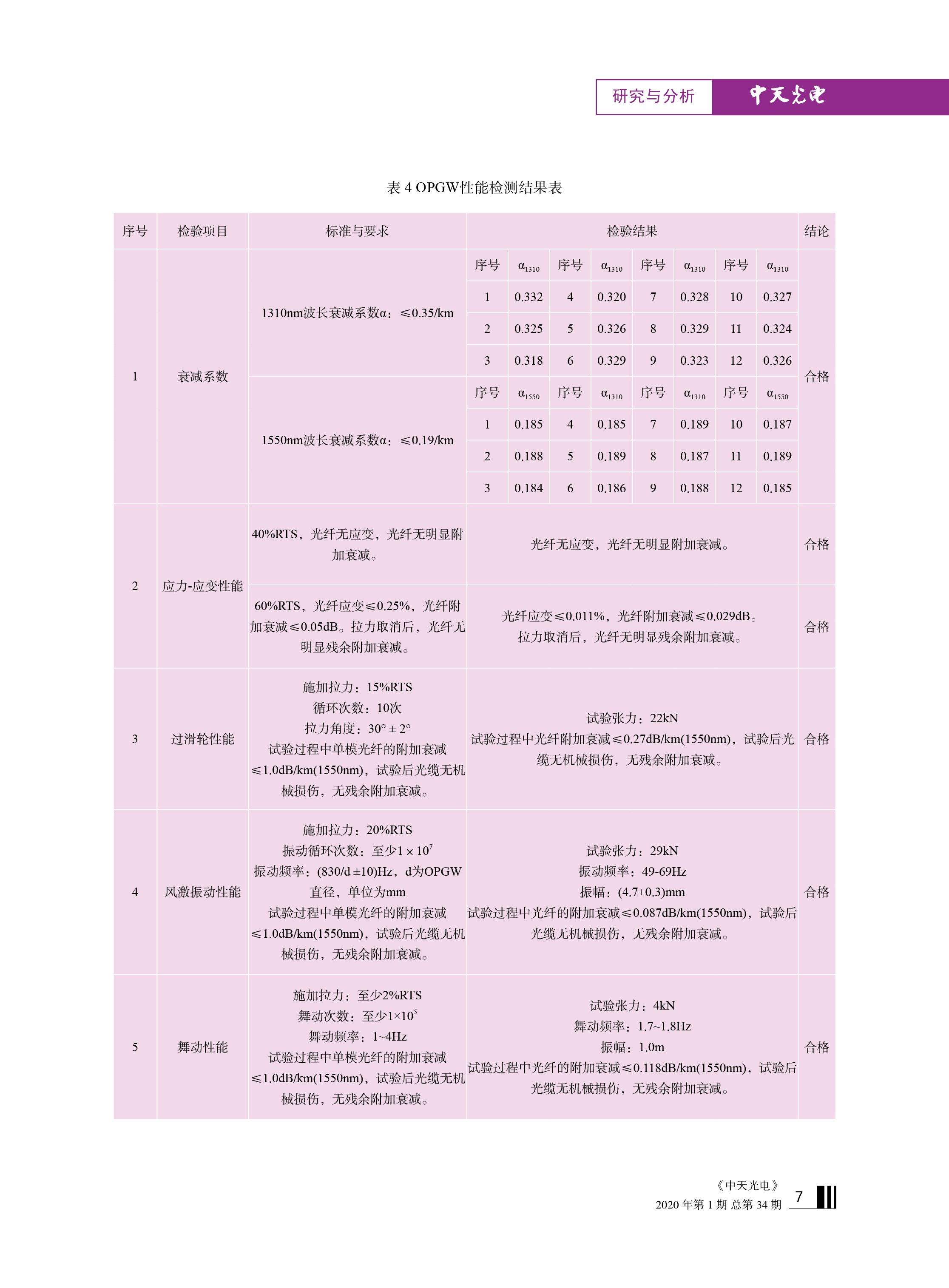 腾博汇游戏官网 - 诚信为本,专业服务!